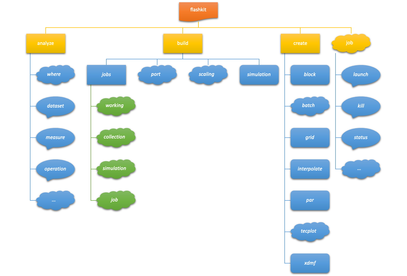 FlashKit Commands